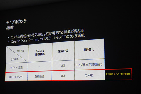 xperia-xz2p-003