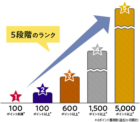 ランクアップグラフ