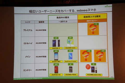 mineo-3rd-026