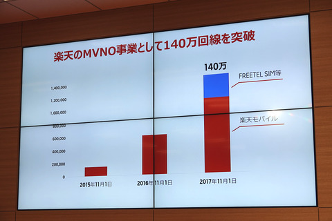rakuten-201712-005