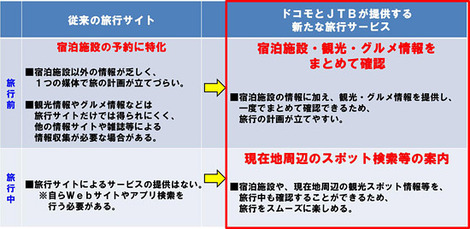 docomo_jtb_001