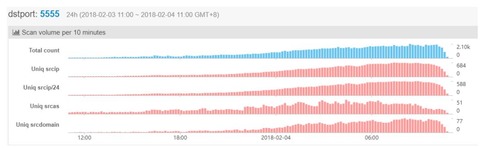 adb-botnet