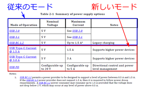 type-c_005
