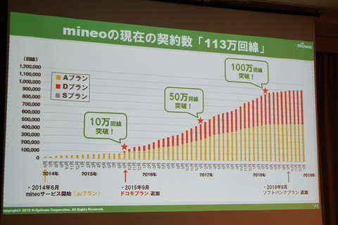 mineo-201902-011