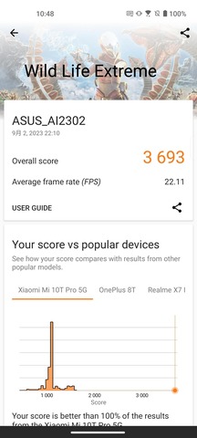 45