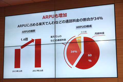 rakuten-201712-007