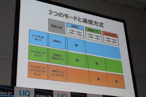 WiMAX2_04