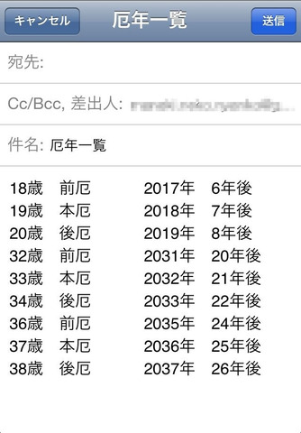 BlogPaint