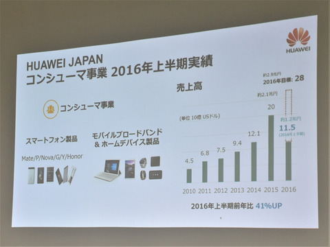 Huawei-osaka-fanmeeting_05