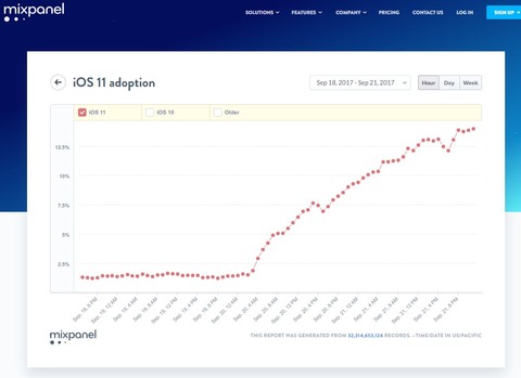 ios11-graph
