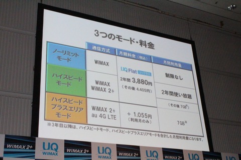 WiMAX2_05