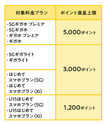 表9追加_上限