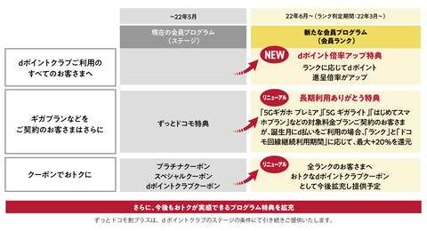 今までと比較表