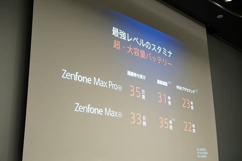 ZenFonemax-m2-003