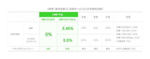 手数料表
