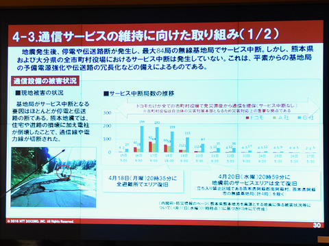 networkope-docomo_012