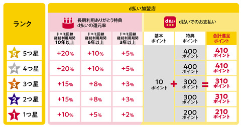 表8_追加表3-3