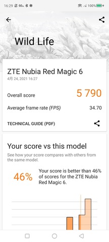 38