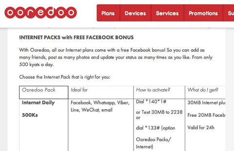 Ooredoo Myanmar