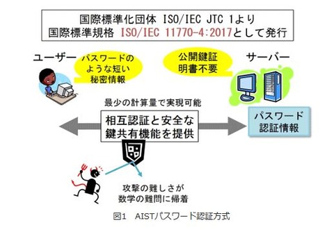 akam3