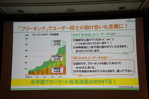 mineo2016-013